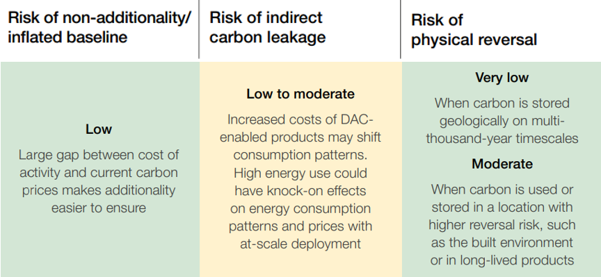 From the World Economic Forum Net-Zero to Net-Negative: A Guide for Leaders on Carbon Removal. Available here