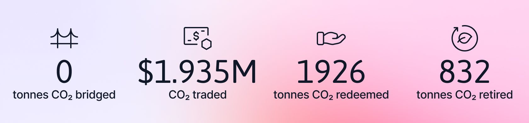 Carbon Discord Stats