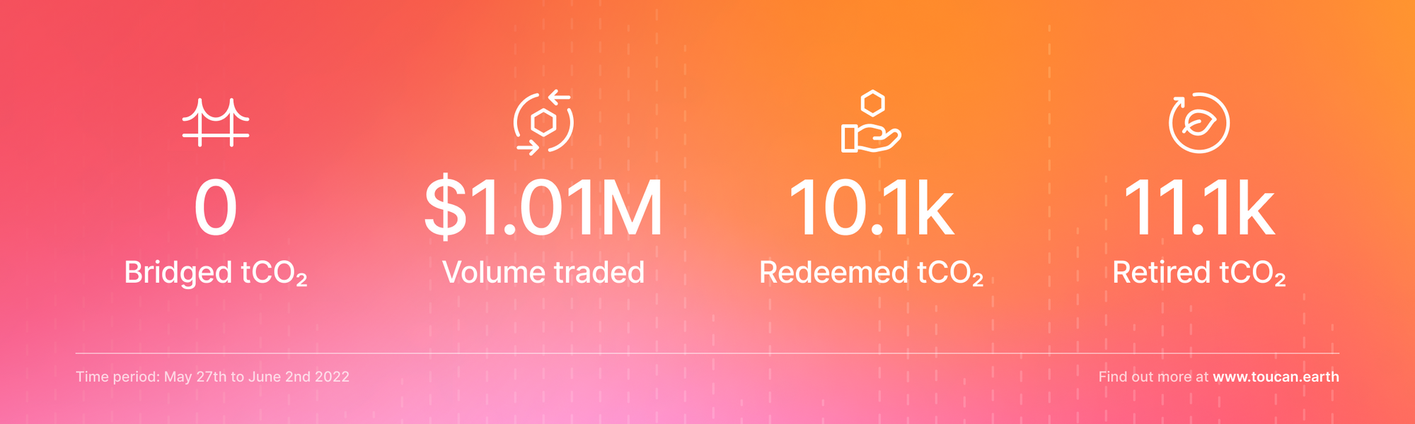 Carbon Discord Stats