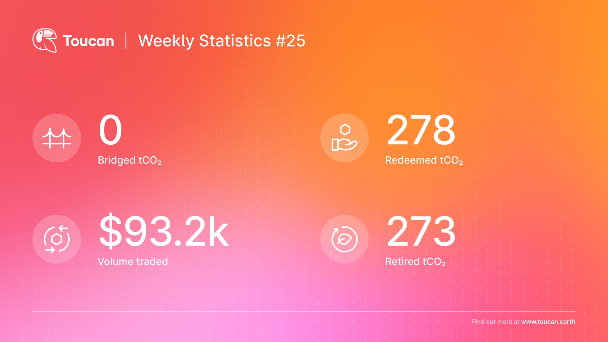 Carbon Discord Stats