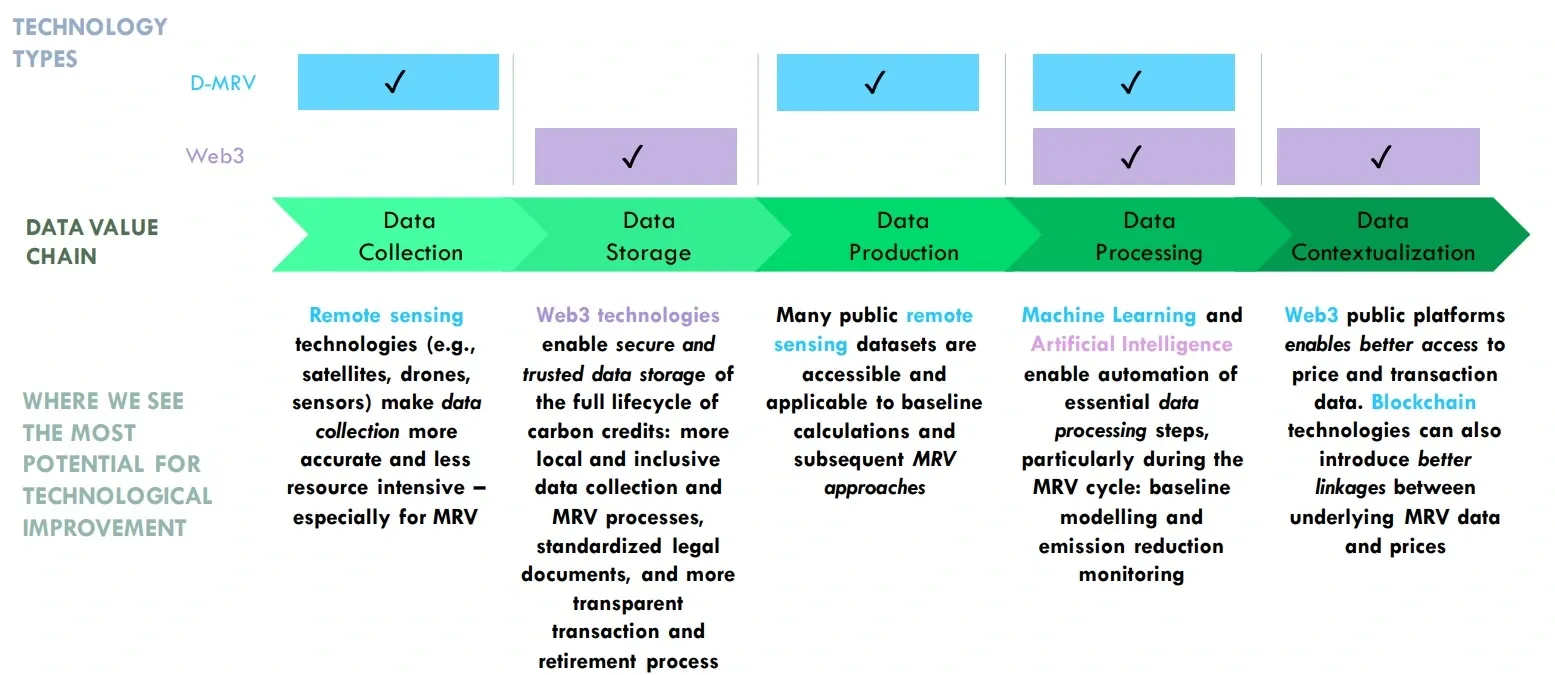 Integrity helps scale a high-impact VCM. Here's why.