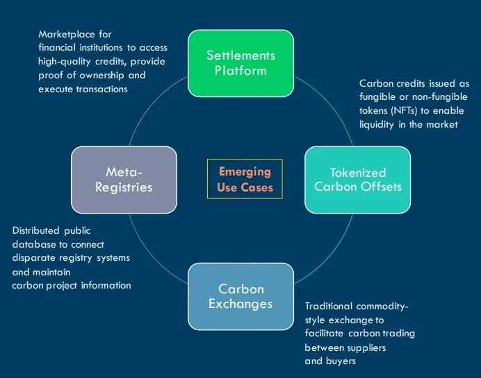 Integrity helps scale a high-impact VCM. Here's why.